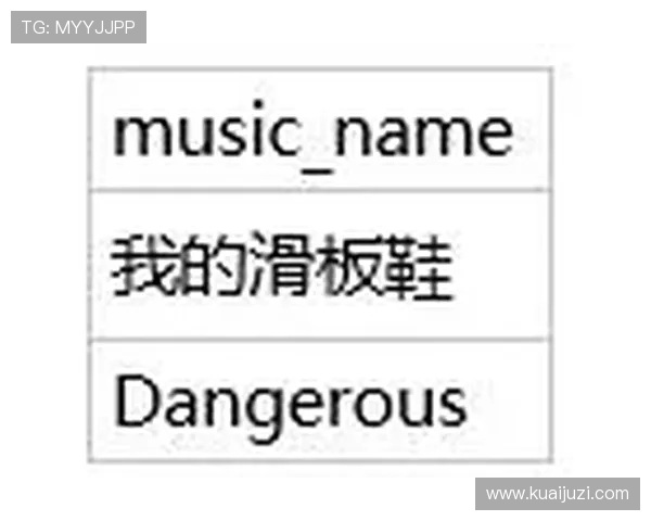 重庆滑板队速度表现数据分析与训练策略探讨